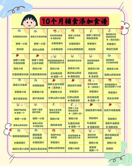 津南代生咨询机构:宝宝10个月辅食