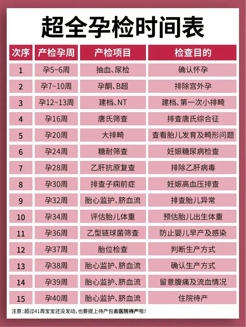 津南代生中心:孕妇生化检查是什么